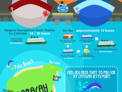 How To Plan A Trip To Boracay Infographic - Boracay Tip